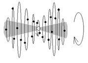 Рефераты | Рефераты по науке и технике | Физическая природа формирований конфигураций фигур вращения электронных оболочек атомов
