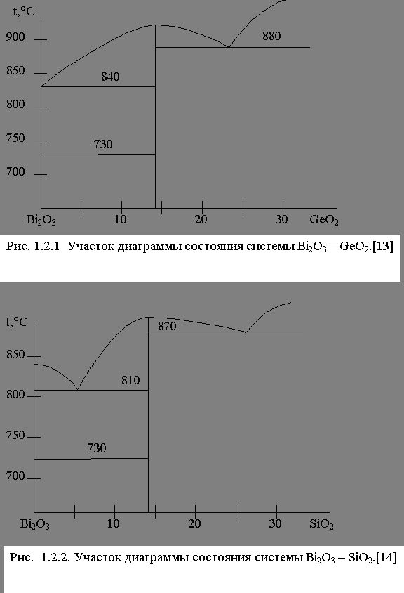 Рефераты | Рефераты по науке и технике | Современная оптоэлектроника