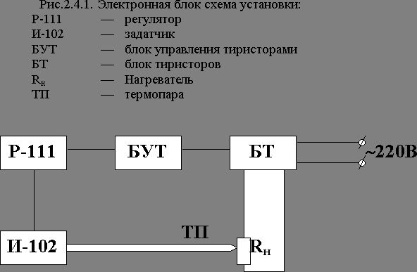 Рефераты | Рефераты по науке и технике | Современная оптоэлектроника