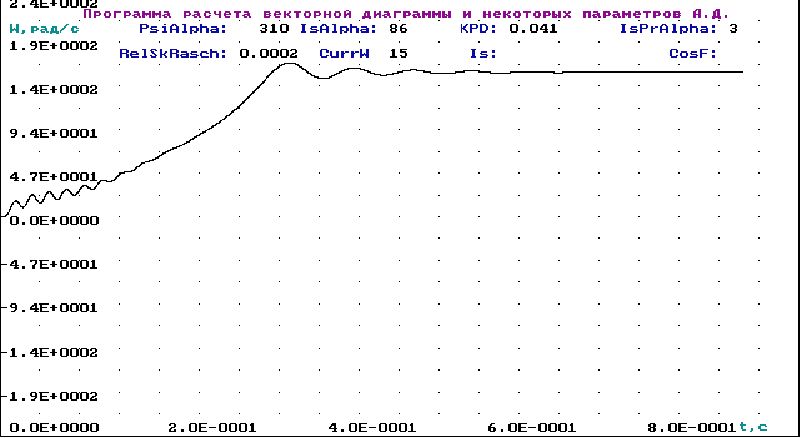 Рефераты | Рефераты по науке и технике | Управление асинхронным двигателем