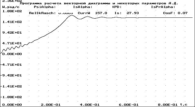 Рефераты | Рефераты по науке и технике | Управление асинхронным двигателем