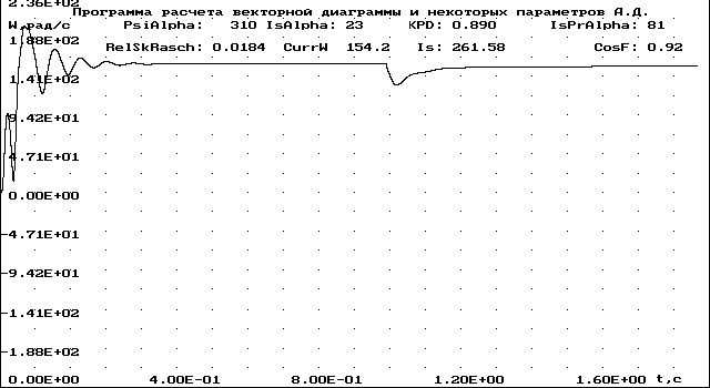 Рефераты | Рефераты по науке и технике | Управление асинхронным двигателем