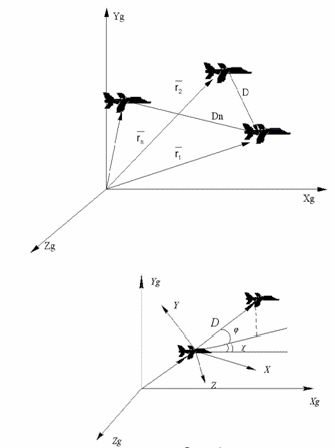 Рефераты | Рефераты по науке и технике | Групповой полет летательных аппаратов – алгоритм обработки информации относительного движения.