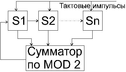 Рефераты | Рефераты по науке и технике | Исследование согласованного фильтра