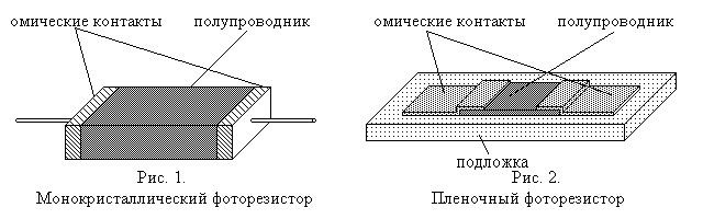 Рефераты | Рефераты по науке и технике | Фотоэлементы