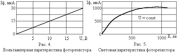 Рефераты | Рефераты по науке и технике | Фотоэлементы