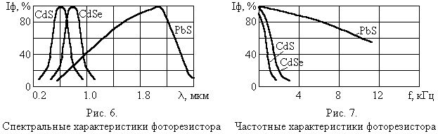 Рефераты | Рефераты по науке и технике | Фотоэлементы