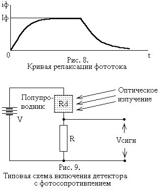 Рефераты | Рефераты по науке и технике | Фотоэлементы