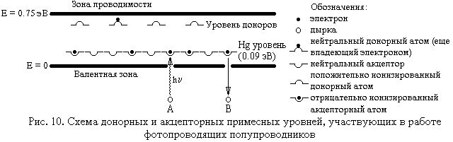 Рефераты | Рефераты по науке и технике | Фотоэлементы