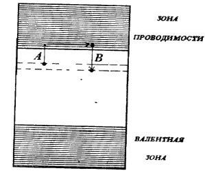 Рефераты | Рефераты по науке и технике | Полимерные электреты, их свойства и применение