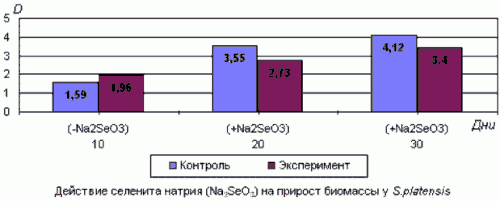 Рефераты | Рефераты по науке и технике | Некоторые новые представления о причинах формирования стимулирующих эффектов КВЧ-излучения