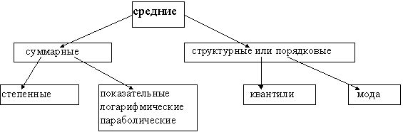 Рефераты | Рефераты по науке и технике | Лекции по статистике