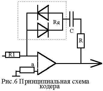 Рефераты | Рефераты по науке и технике | Кодер - декодер речевого сигнала