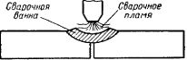 Рефераты | Рефераты по науке и технике | Процессы сварки металлов плавлением