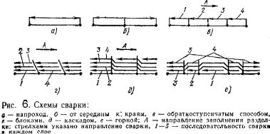 Рефераты | Рефераты по науке и технике | Процессы сварки металлов плавлением