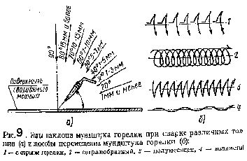 Рефераты | Рефераты по науке и технике | Процессы сварки металлов плавлением