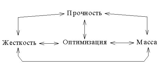 Рефераты | Рефераты по науке и технике | Основы конструирования