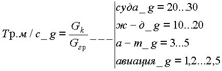 Рефераты | Рефераты по науке и технике | Основы конструирования