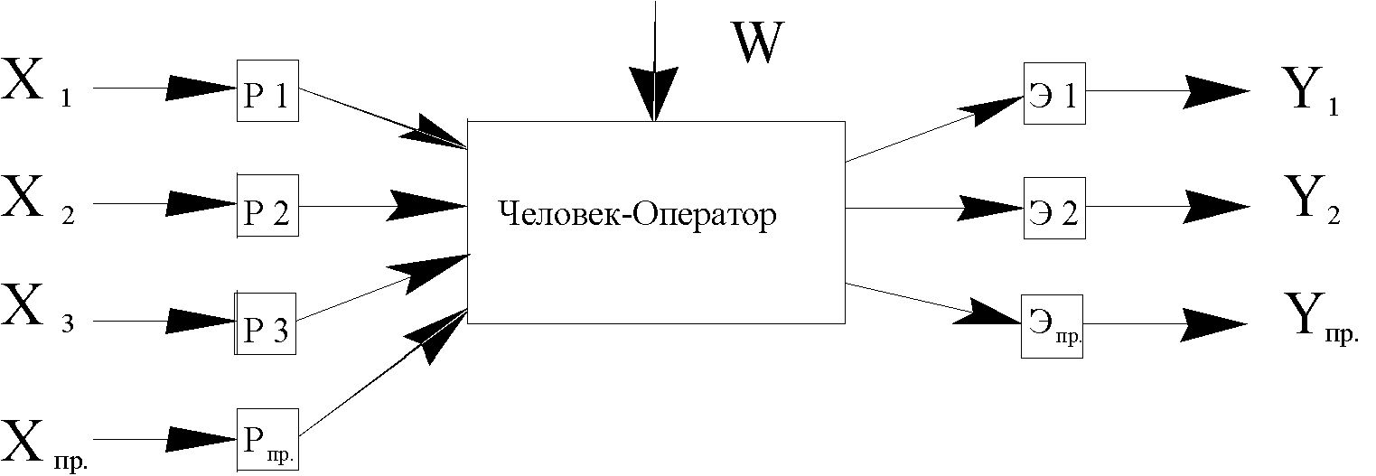 Рефераты | Рефераты по науке и технике | Основы конструирования