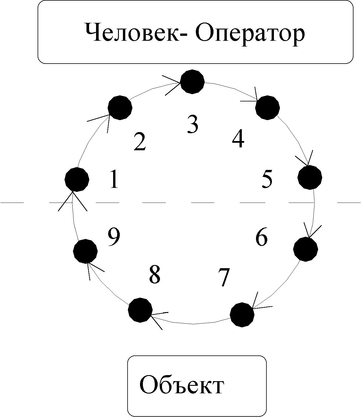 Рефераты | Рефераты по науке и технике | Основы конструирования