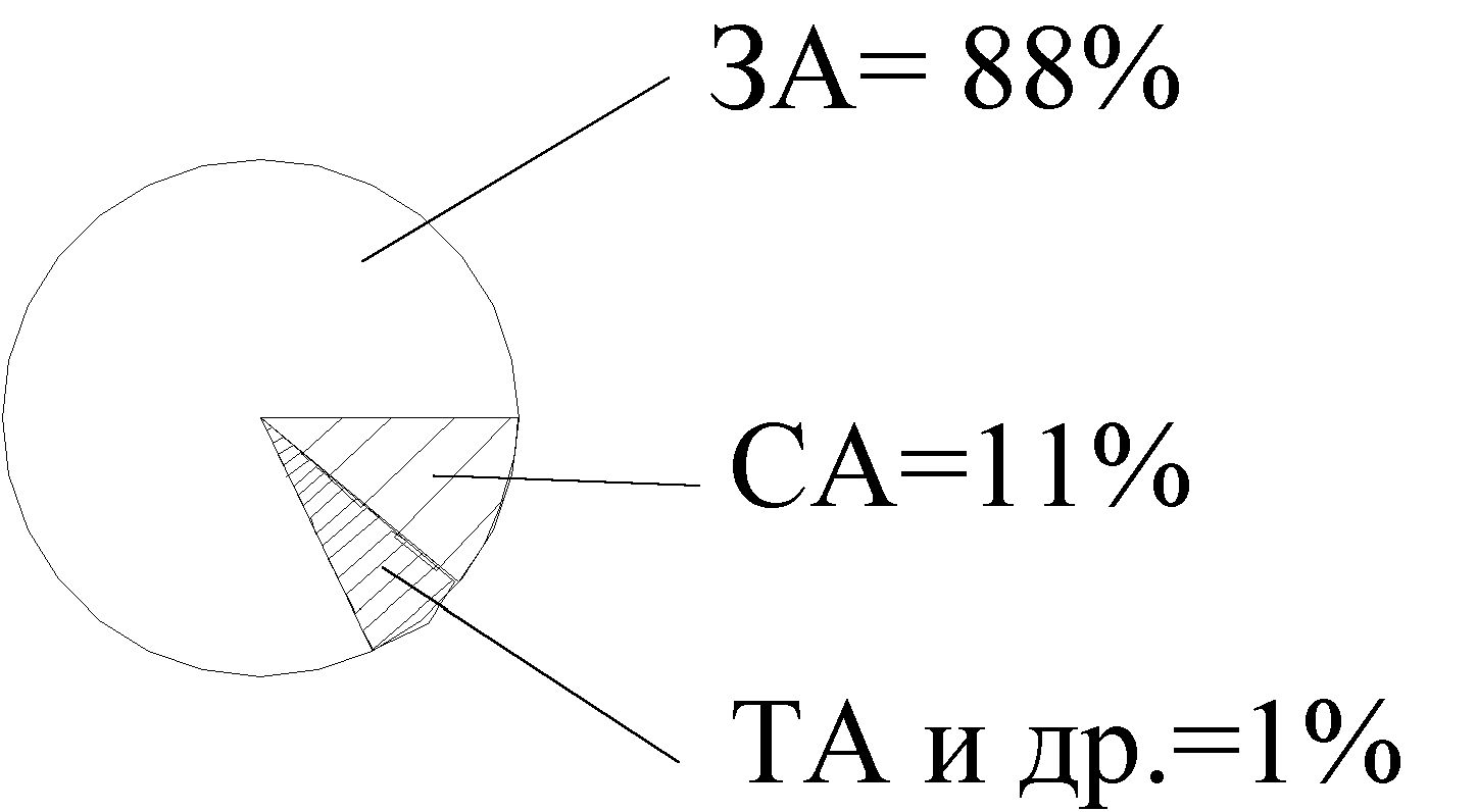 Рефераты | Рефераты по науке и технике | Основы конструирования