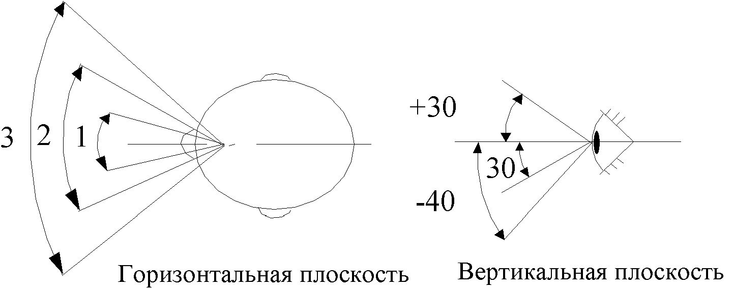 Рефераты | Рефераты по науке и технике | Основы конструирования