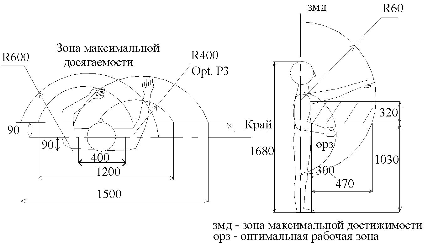 Рефераты | Рефераты по науке и технике | Основы конструирования