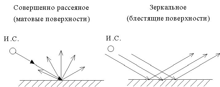 Рефераты | Рефераты по науке и технике | Основы конструирования