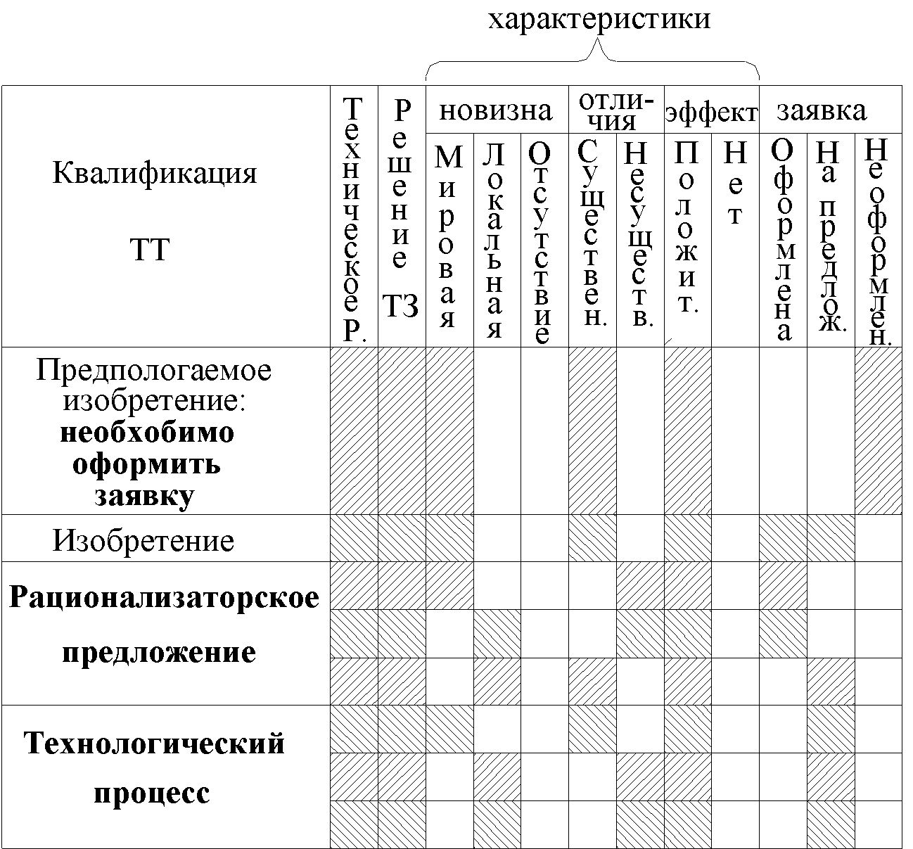 Рефераты | Рефераты по науке и технике | Основы конструирования