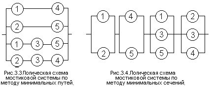 Рефераты | Рефераты по науке и технике | Структурная надежность систем