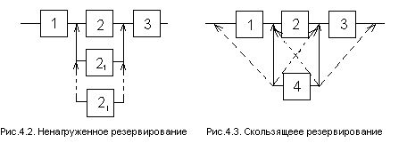 Рефераты | Рефераты по науке и технике | Структурная надежность систем