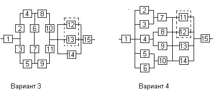 Рефераты | Рефераты по науке и технике | Структурная надежность систем