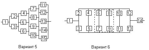 Рефераты | Рефераты по науке и технике | Структурная надежность систем