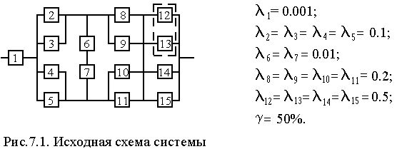 Рефераты | Рефераты по науке и технике | Структурная надежность систем