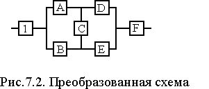 Рефераты | Рефераты по науке и технике | Структурная надежность систем