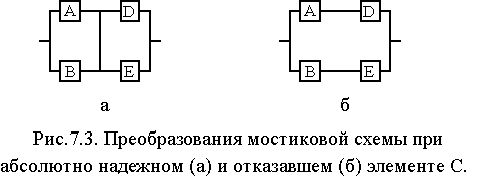 Рефераты | Рефераты по науке и технике | Структурная надежность систем