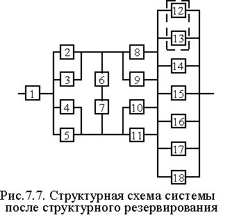 Рефераты | Рефераты по науке и технике | Структурная надежность систем