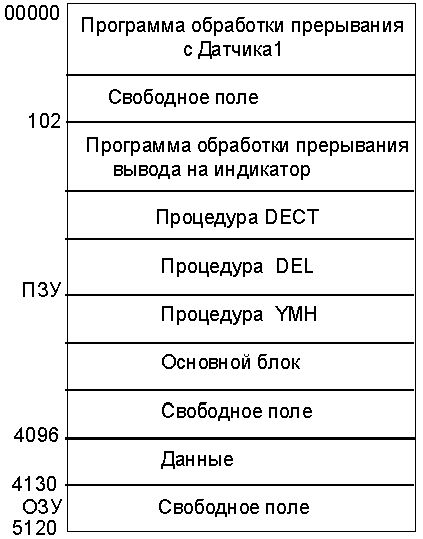 Рефераты | Рефераты по науке и технике | Измерение угла опережения зажигания