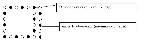 Рефераты | Рефераты по науке и технике | Геометрическая теория строения материи