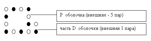 Рефераты | Рефераты по науке и технике | Геометрическая теория строения материи