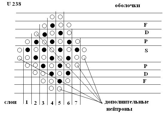 Рефераты | Рефераты по науке и технике | Геометрическая теория строения материи