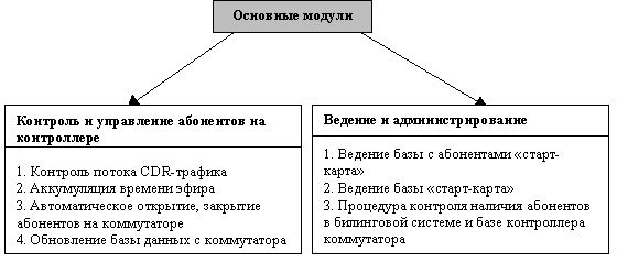 Рефераты | Рефераты по науке и технике | Семантические сети и модель мира