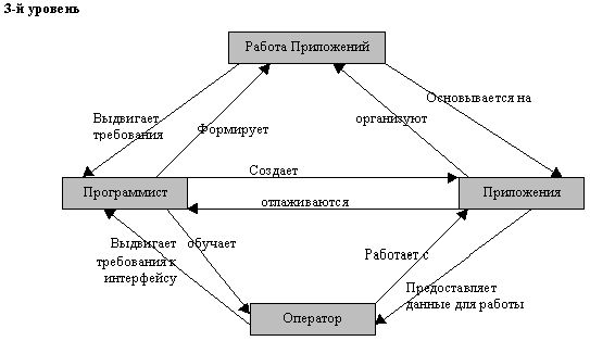 Рефераты | Рефераты по науке и технике | Семантические сети и модель мира