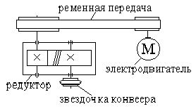 Рефераты | Рефераты по науке и технике | Расчет редуктора