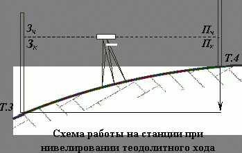 Рефераты | Рефераты по науке и технике | Инженерно – геодезическая практика