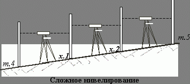 Рефераты | Рефераты по науке и технике | Инженерно – геодезическая практика