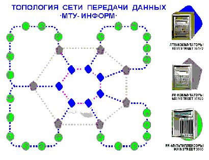 Рефераты | Рефераты по науке и технике | МТУ-Информ