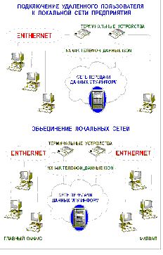 Рефераты | Рефераты по науке и технике | МТУ-Информ