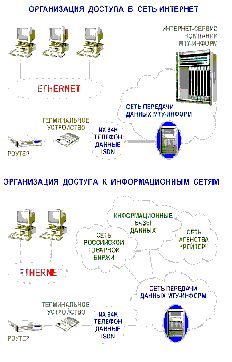 Рефераты | Рефераты по науке и технике | МТУ-Информ