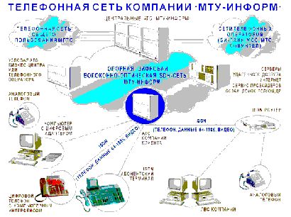 Рефераты | Рефераты по науке и технике | МТУ-Информ